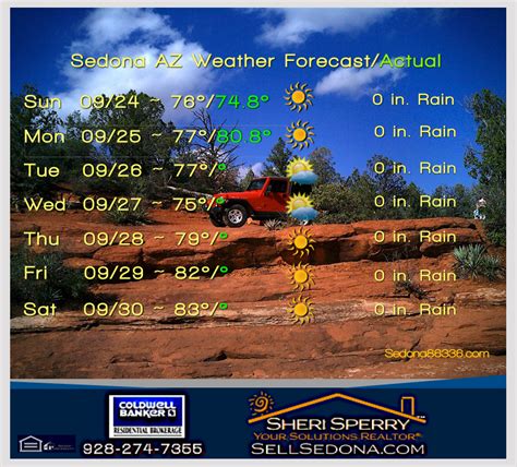 Sedona weather 10 day forecast - Weather forecast for tomorrow Sunday 28 Jan. For Sunday the forecast for Sedona is broken clouds with no rain. The maximum predicted temperature is a pleasant 19°C, while the minimum temperature is a cold 6°C. Get more details in the extended 10 day weather forecast for Sedona.